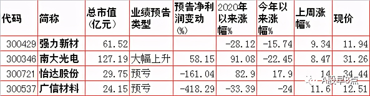 周末股市值得关注的消息,周末股市重大投资内参