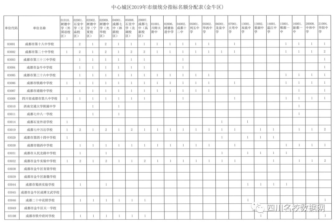 初升高指标到校有没有猫腻,初升高指标到校是看学籍还是学位