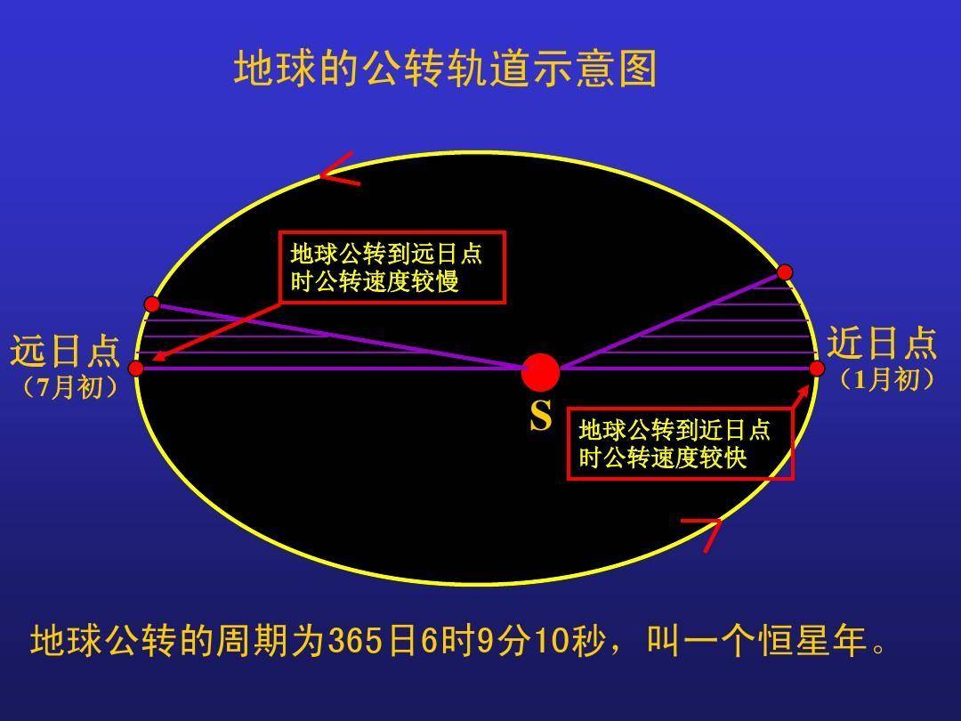 太阳系中八大行星的真实比例,太阳系的八大行星中离太阳最近的