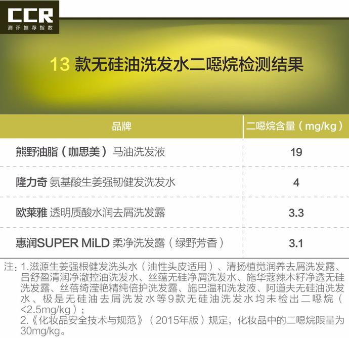 13款无硅油洗发水,无硅油氨基酸洗发水推荐测评