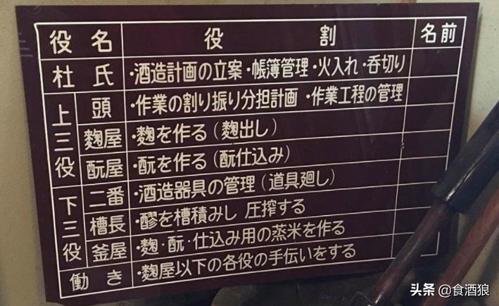 来去酒造喝清酒!玉川酒造见学