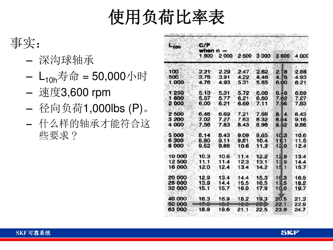 skf轴承官网视频,各类轴承的性能及用途集合长知识