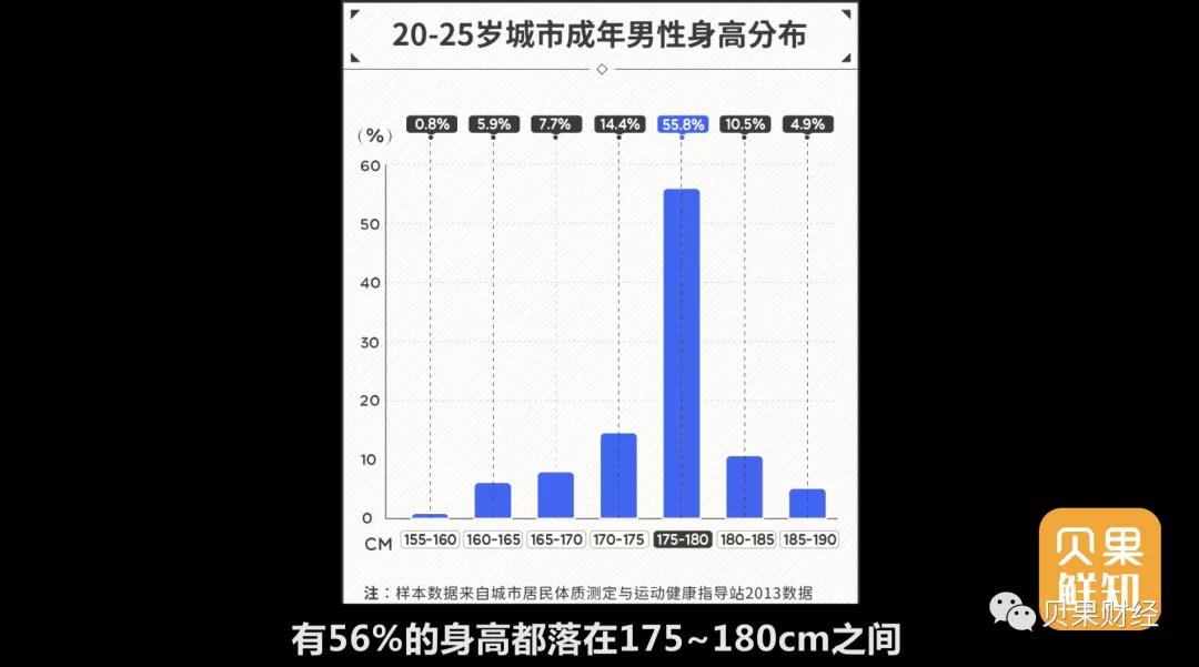 中国人30多年来越来越高,增高鞋垫却越卖越火,这到底是怎么了?