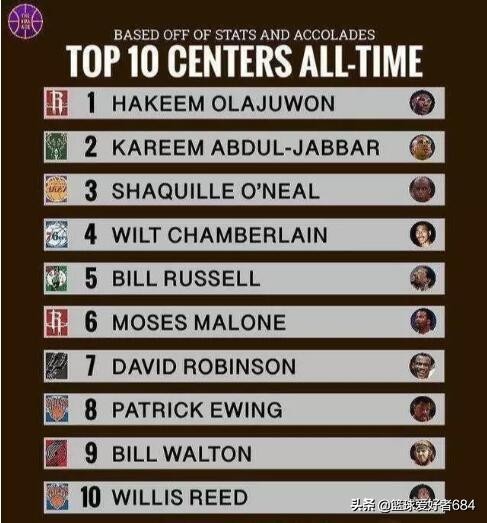 外媒重排历史十大中锋：指环王只第5，奥尼尔仅第3，贾巴尔第2