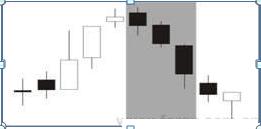 股票所有k线图基础知识图解,股票入门基础知识24种k线图