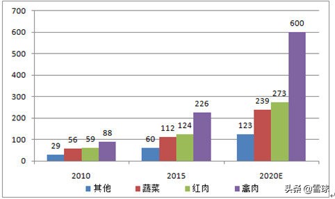 绝味食品投资价值分析,绝味食品股票最新走势分析