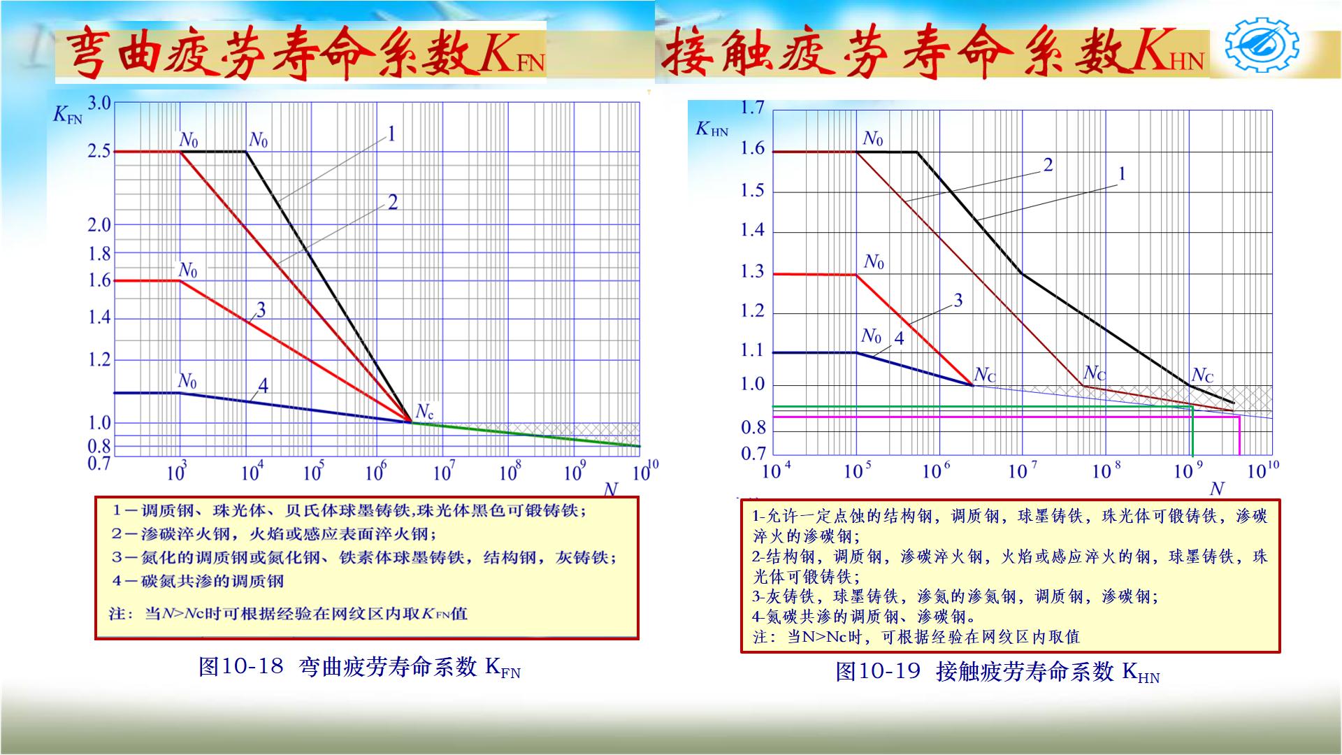 机械设计基础第六版关于齿轮传动,机械设计基础第五版齿轮
