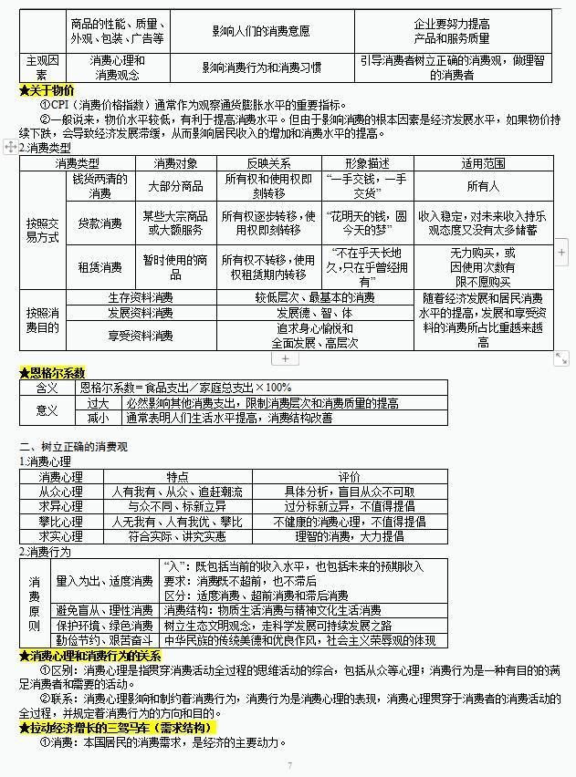 政治知识点大全集,人教版高中政治必考100个知识点
