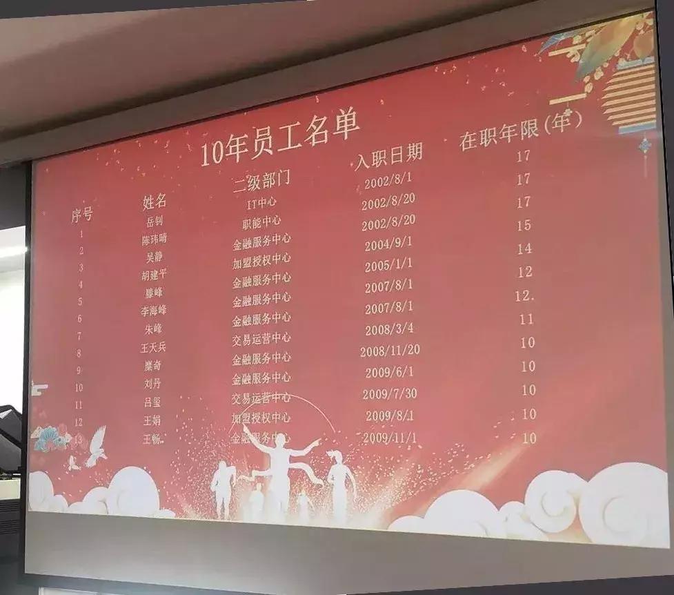 17th唯创新不止步十七载再出发——百居易十七周年庆活动圆满落幕