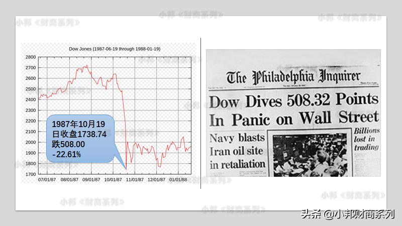 1987年黑色星期一简介,1987年黑色星期一原因
