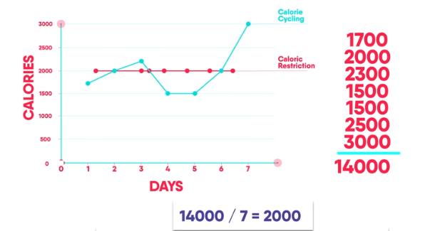 脂肪集中腹部如何减,脂肪如何降到8%