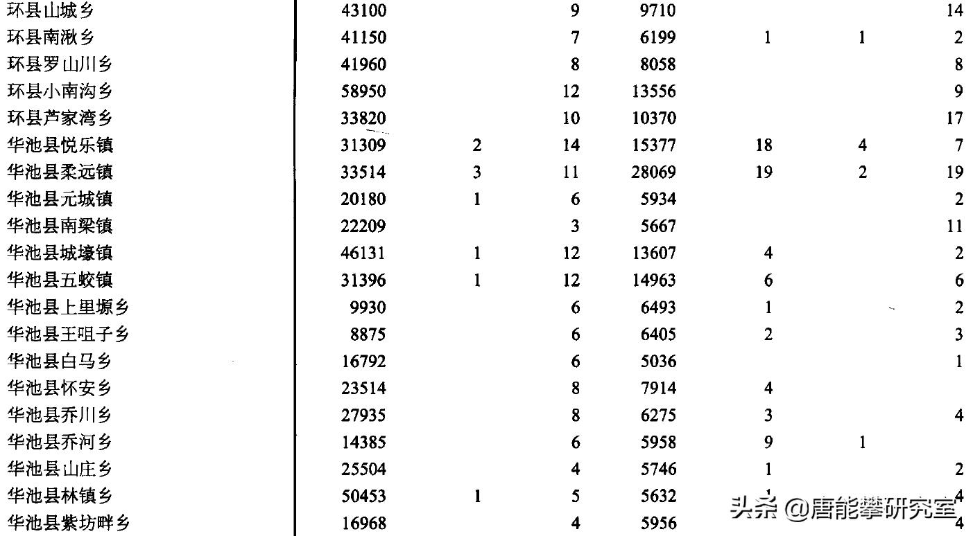庆阳市华池、合水、环县47乡镇人口、土地、工业…年度统计