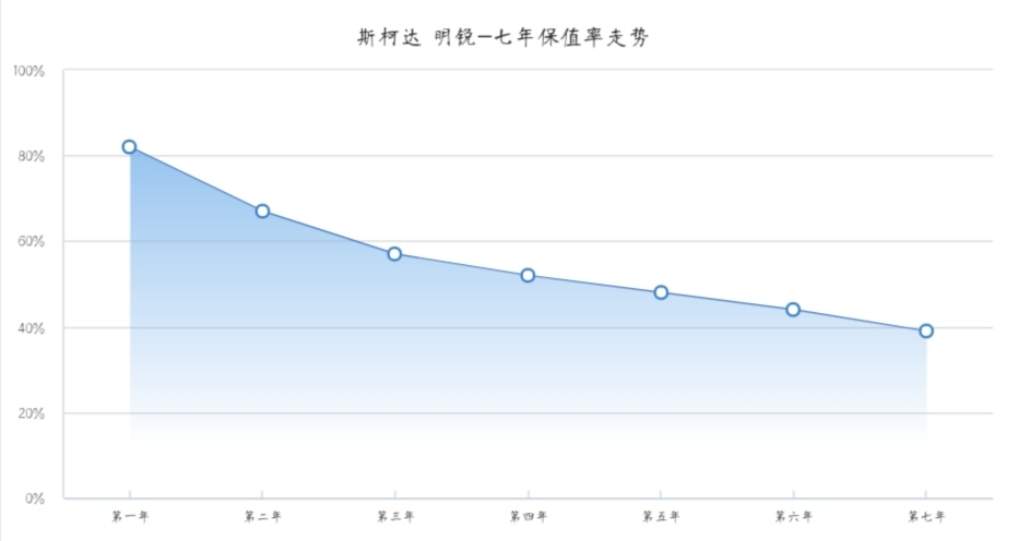 10万内性价比高的车明锐,明锐外观最佳案例