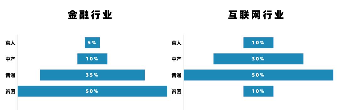 没钱没文化想创业,没钱没文化做什么小生意好