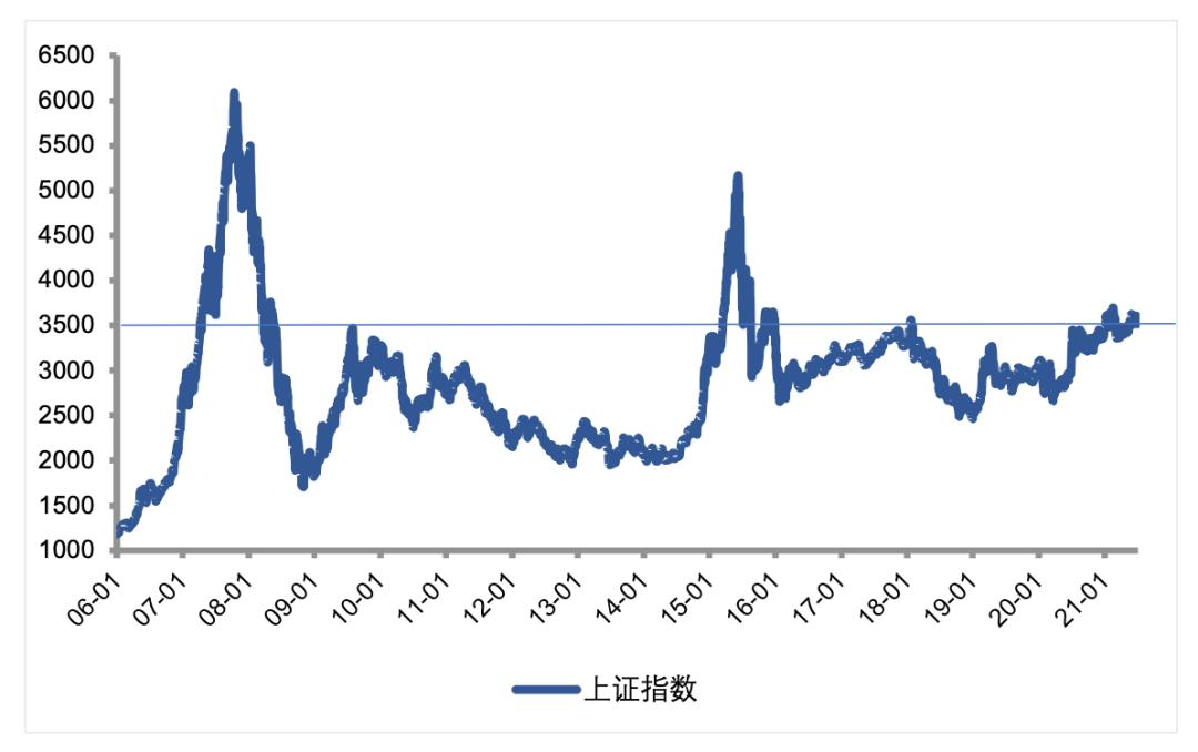 震荡市场买什么基金好,市场震荡给基金带来哪些效益