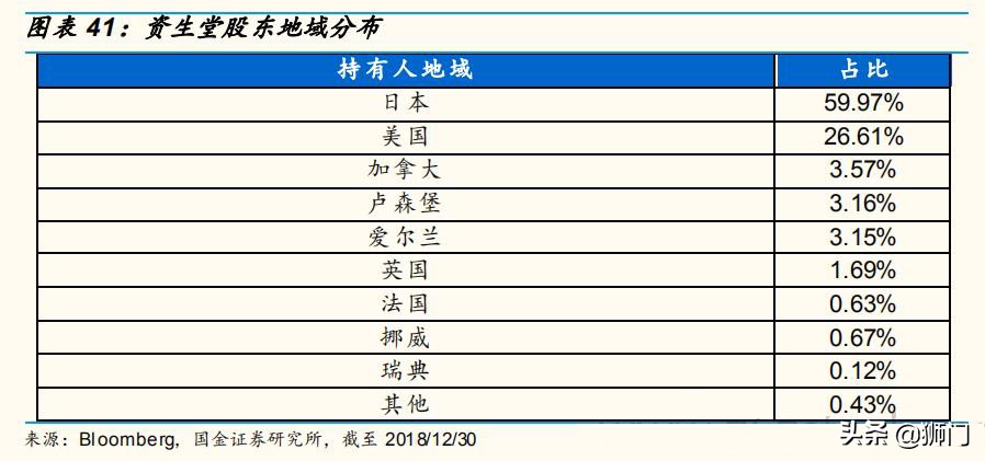 资生堂化妆品变化史,资生堂化妆品前景