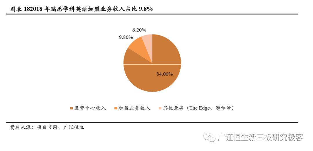 加盟素质教育10大品牌,素质教育行业加盟项目排行榜