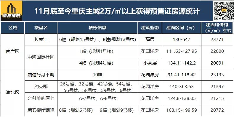 重庆楼市最新行情分析,楼市降价欲哭无泪