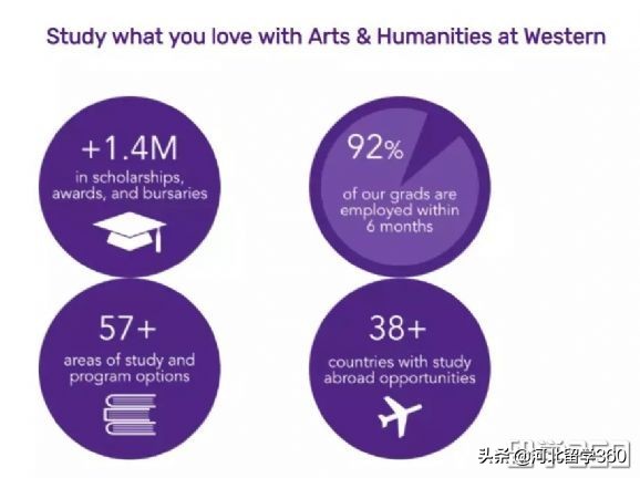 西安大略大学ivey,西安大略大学最值得读的专业