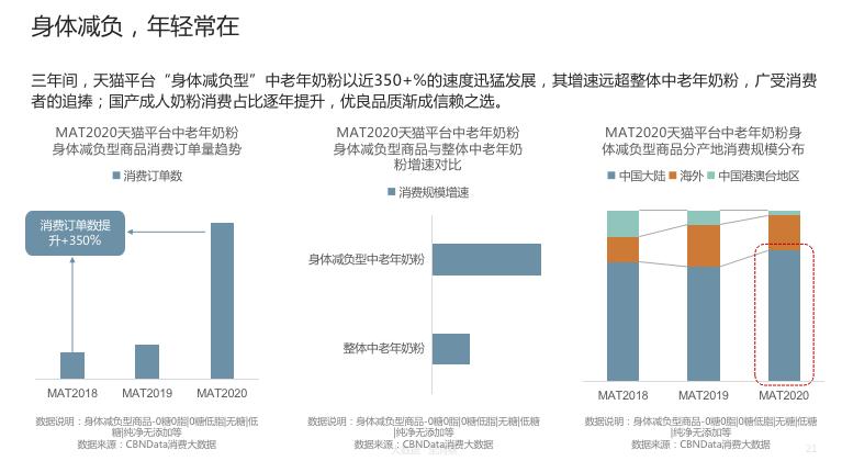 中老年奶粉伊利和飞鹤奶粉哪个好,中老年喝配方奶粉好还是纯奶粉好