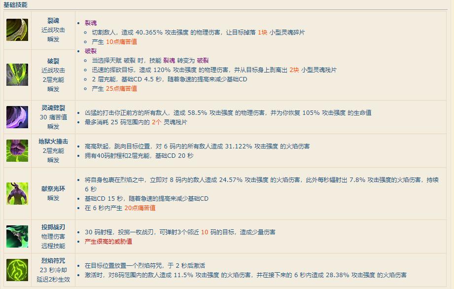 魔兽世界7.35恶魔猎手全攻略,魔兽世界8.0恶魔猎手复仇天赋