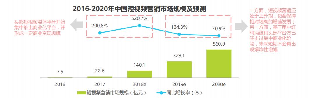 抖音大数据分析报告,抖音用户群体分析报告