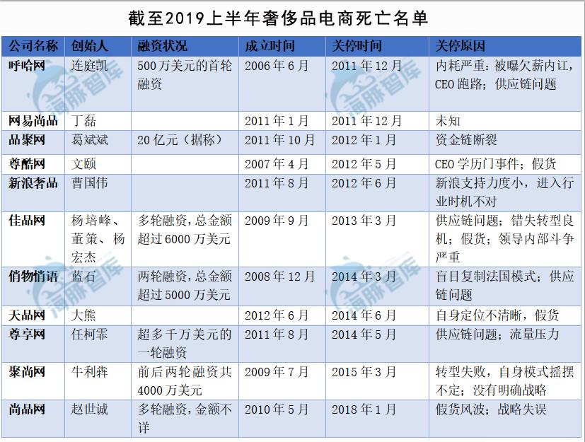 鍏ㄥ浗鐢靛晢姝讳骸鍚嶅崟,鐢靛晢姝讳骸娓呭崟