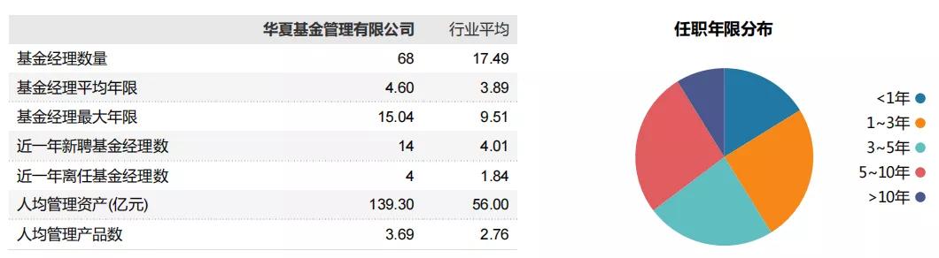 华夏大盘基金最近十年走势图,华夏基金未来5年走势