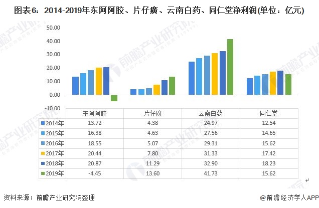 中药东邪西毒南帝北丐,中医界东邪西毒南帝北丐
