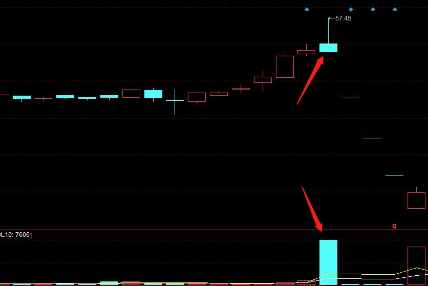 识别庄股远离杀猪盘,识别庄股的指标有哪些