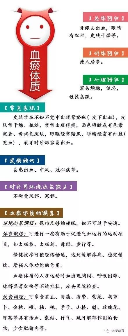 中医九种体质视频讲解,中医九种体质养生图片