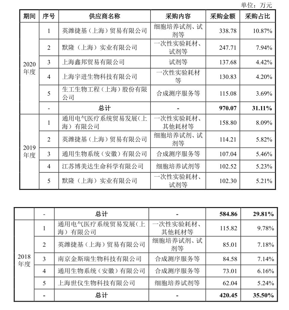 细胞疗法和基因疗法的区别,细胞和基因治疗最新方向