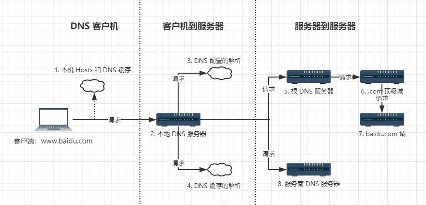 dns安全评价,从安全生产角度看危险是指