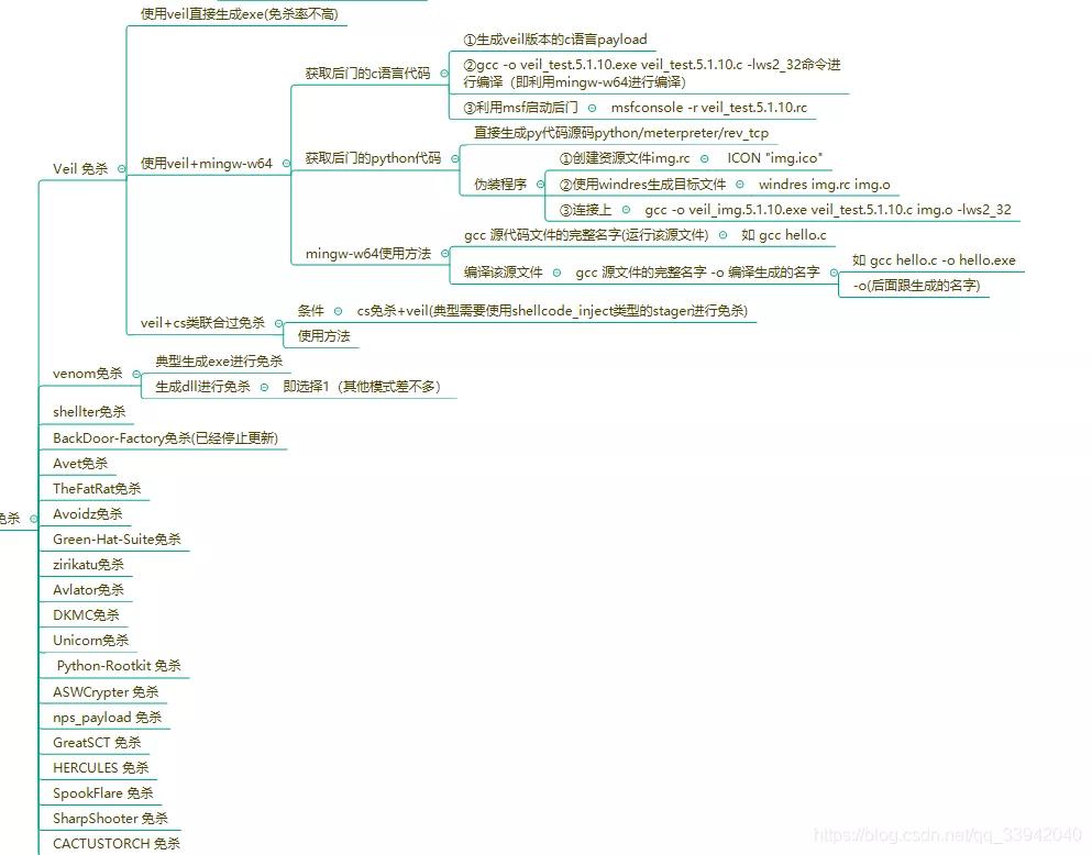 带你了解刑法知识,带你了解更多预防小知识