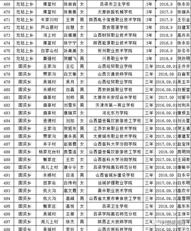雨露计划拟资助学生名单,雨露计划资助给贫困学生带来希望