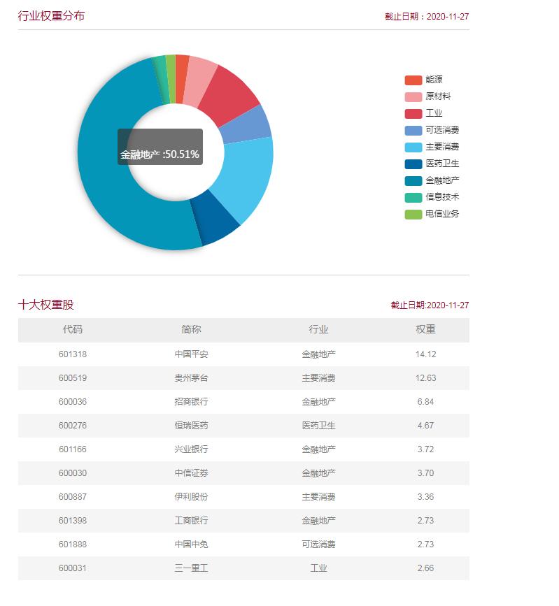 牛市来了上证指数会怎么走,上证50牛市最新政策
