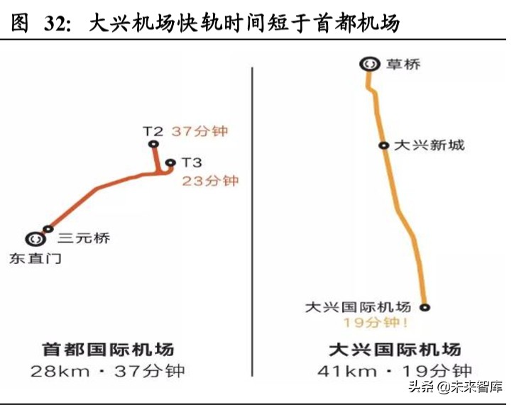 南方航空规模排名,南方航空亚洲第一