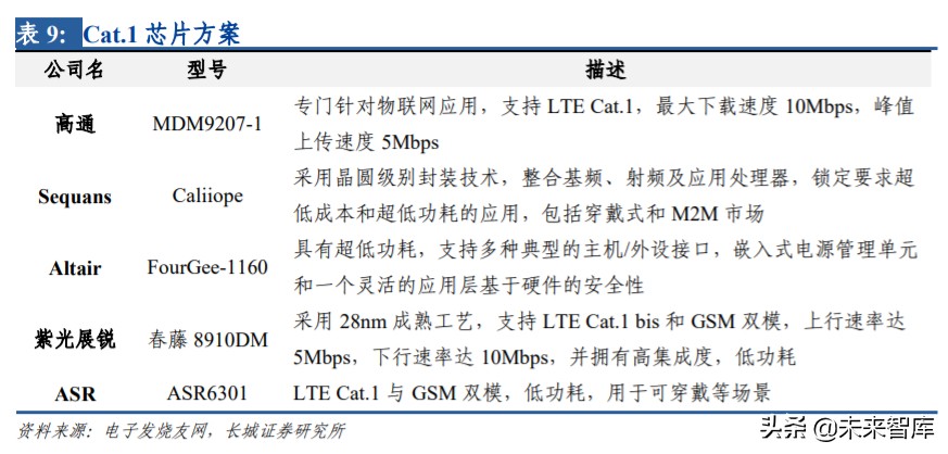 通信板块投资机会,通信行业如何整体投资