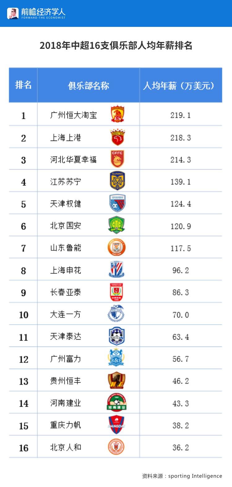 里皮从中国赚走了多少钱,里皮对中国足球的贡献
