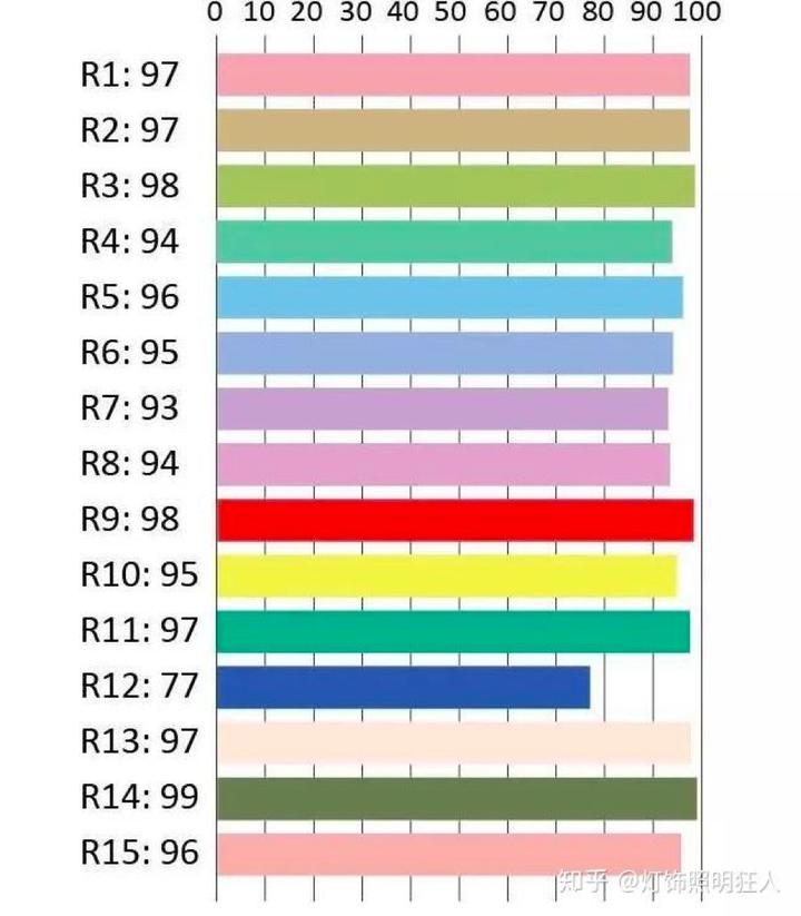 魅族lipro灯珠,魅族lipro射灯测评