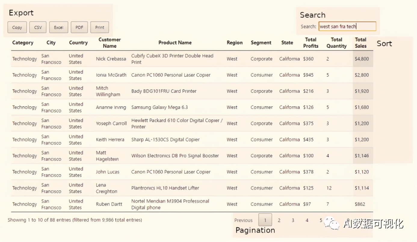 tableau功能介绍,tableau的主要功能有