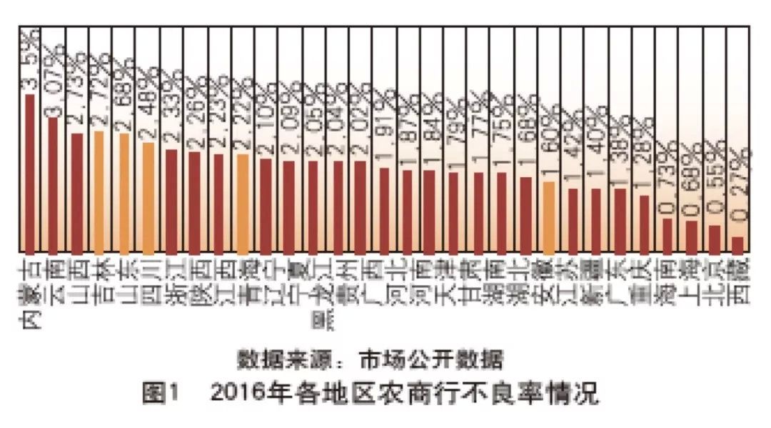 王文娟余柯男：农商行经营困境与对策