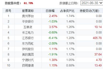 中小盘基金,中小盘股票基金