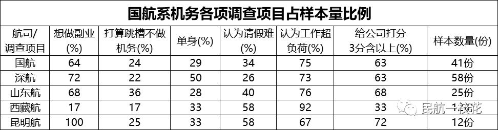 国航机务每年招多少人,国航2019年工资总额