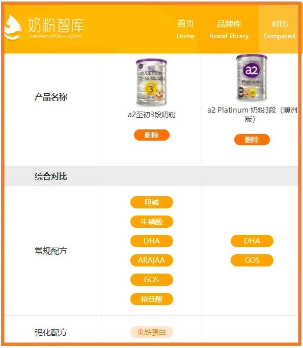 a2爱他美蓝臻奶粉测评,a2爱他美皇家美素