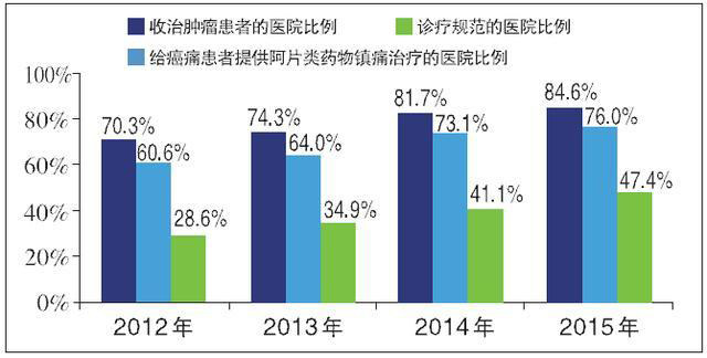 癌痛能扛过去吗,癌痛都是怎么挺到最后的