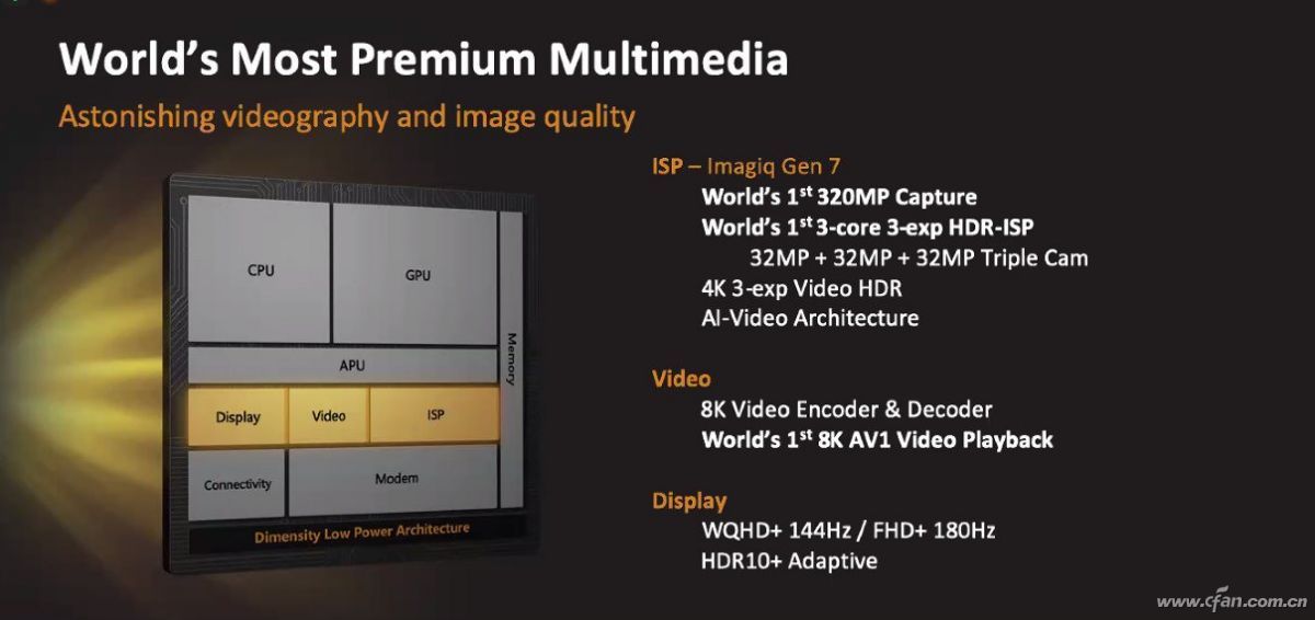 高通骁龙8Gen1的最强挑战者！联发科天玑9000有多强？