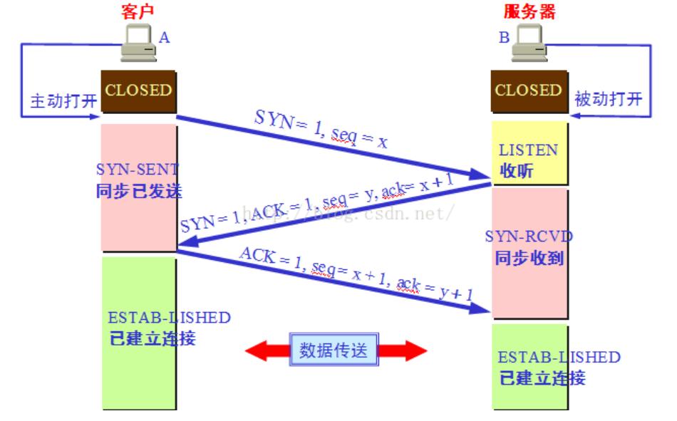 tcp协议三次握手和四次挥手的过程,简述tcp协议三次挥手机制