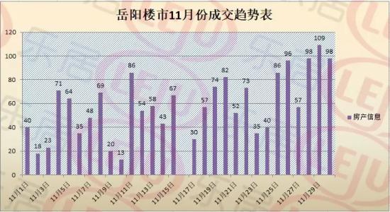 岳阳四月住房成交量,岳阳一季度商品房销售套数