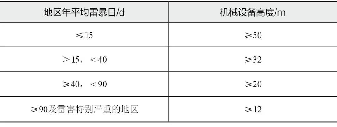 防雷与接地安全规范,建筑物防雷接地系统及安全措施